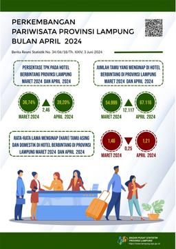 The Hotel Occupancy Rate For Star-Rated Hotels In Lampung Province In April 2024 Was Recorded At 39.20 Percent.