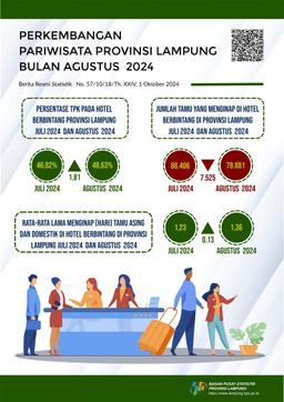 The Room Occupancy Rate (TPK) Of Star-Rated Hotels In Lampung Province In August 2024 Was Recorded At 48.63 Percent